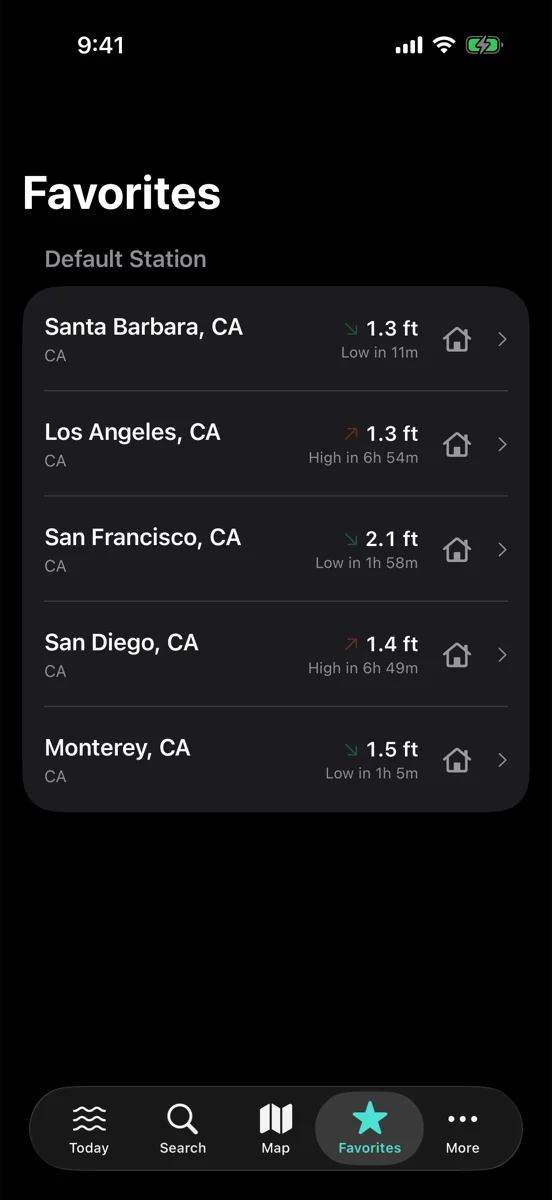RipCat favorites in dark mode: five California stations with current height and time to the next high or low